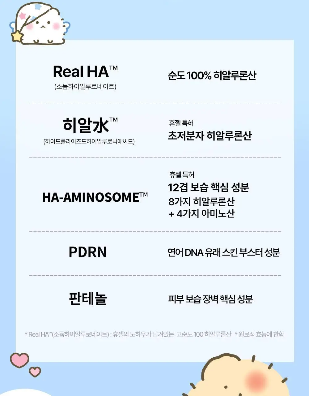 [망곰 콜라보] 웰라쥬 리얼 히알루로닉 블루 100 앰플 75ml 2입 기획 (+크림 20ml+PVC 파우치) 상세페이지 10
